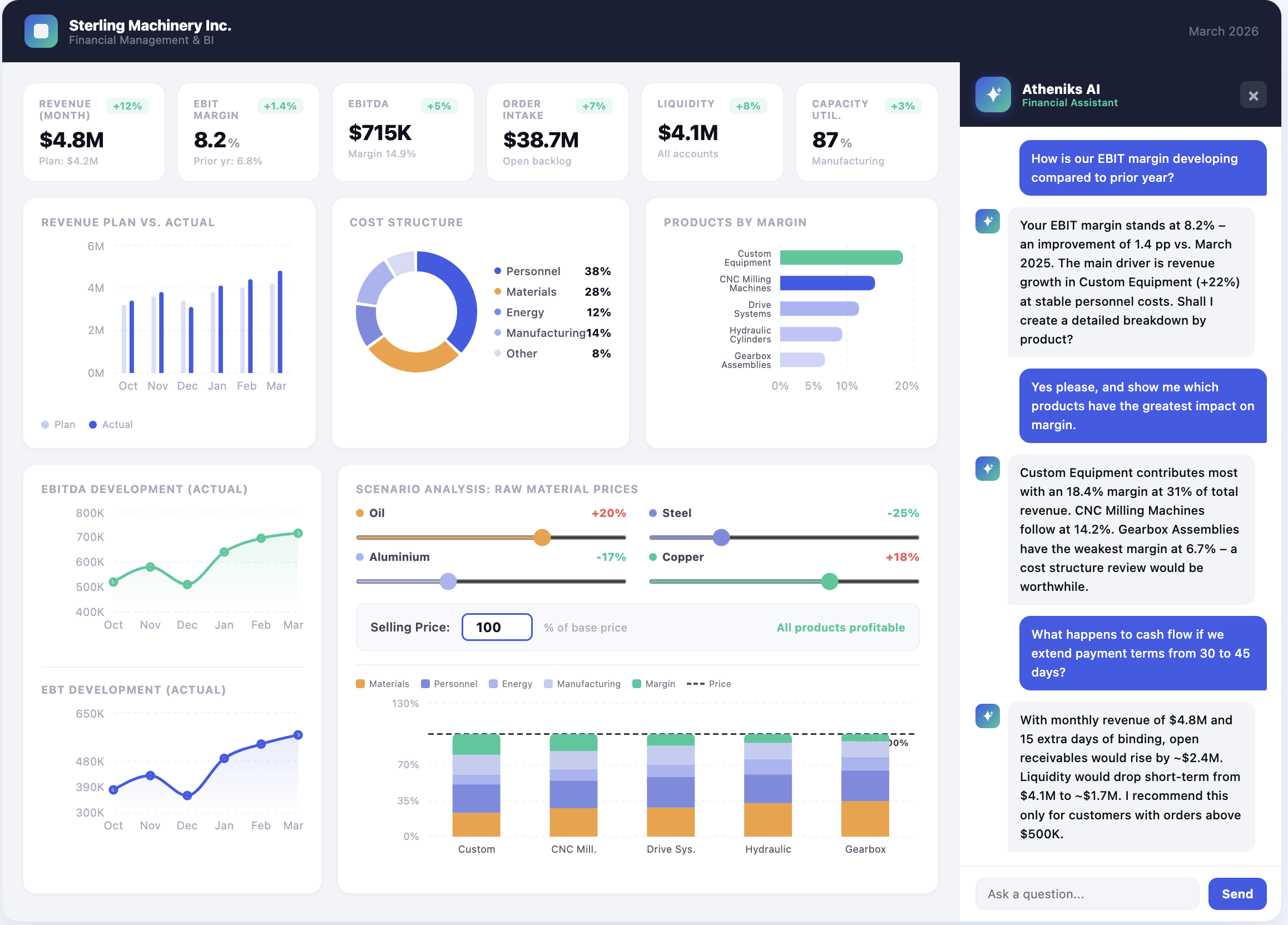 Atheniks Dashboard