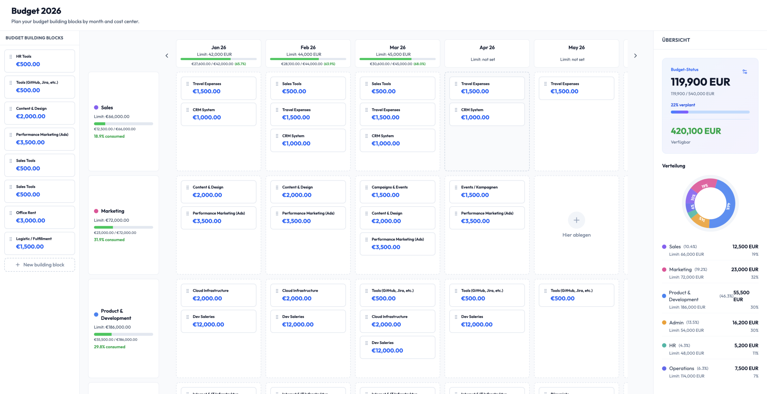 Atheniks Planner Dashboard